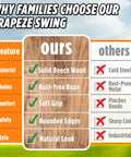 Comparison chart of trapeze bar features highlighting solid beech wood, rust-free rope, and soft grip for Kids Trapeze Bar With 18 Inch Adjustable Height And Gym Rings For Swing Sets Ninja Warrior Obstacle Course Jungle Gym Playground Attachments Durable Easy Install Backyard Fun