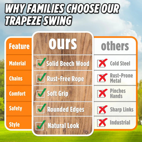 Comparison chart of trapeze bar features highlighting solid beech wood, rust-free rope, and soft grip for Kids Trapeze Bar With 18 Inch Adjustable Height And Gym Rings For Swing Sets Ninja Warrior Obstacle Course Jungle Gym Playground Attachments Durable Easy Install Backyard Fun