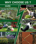 Comparison of 17 Inch Tall Garden Fence Set 28 Foot Long Arched Rustproof Metal No Dig Border Fencing with non-rustproof options.