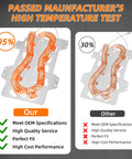 Comparison of dryer heating elements, showcasing a 95% efficient model versus a 30% efficient model. Focus: Dryer Heating Element Kit Replaces DC47 00019A Fits A Bunch Of Models DV210AEW XAA DV40J3000EW A2 DV331AEW XAA DV410AEW XAA DV219AEW XAA DV42H5000EW A3 DVE50R5200W A3 DVE50R5400V A3 DV45H7000EW A2 DVE50M7450W A3.