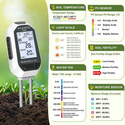 7 In 1 Soil Tester Kit With Backlit LCD For Plants Perfect For Indoor And Outdoor Gardens Checks pH EC TDS Fertility Temperature Moisture And Sunlight meter in soil with display showing measurements.