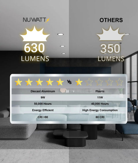 Dope 4 Inch Ultra Thin LED Recessed Lighting Kit With 5 Color Temperatures Selectable 2700K 3000K 3500K 4000K 5000K, 630 Lumens, 9 Watts, IC Rated, Dimmable Canless Wafer Light With White Trim, Metal Junction Box, ETL, 6 Pack