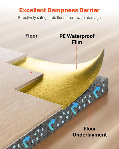 Heavy Duty Three In One Floor Underlayment Two Hundred Sq Ft Roll With Built In Tape And Vapor Barrier Three Mm Thick Epe Foam showing dampness barrier.