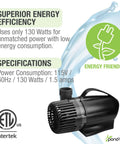 Waterfall Pond Pump 2300 GPH With Anti Clog Technology Energy Efficient And Quiet Easy Assembly for ponds, energy consumption details