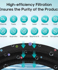 Infographic showing filtration benefits of Replacement Refrigerator Water Filter 3 Pack NSF ANSI 401 Certified for Kenmore Elite.