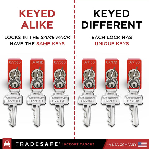 Heavy Duty Lockout Tagout Padlocks In Bright Red Set Of Ten Keyed Alike With Two Keys Each Featuring Rugged Steel Shackles Straight Up OSHA Approved For No Nonsense Worksite Security