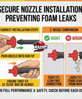 Secure nozzle installation guide for Heavy Duty Closed Cell Spray Foam Insulation Kit demonstrating correct steps to prevent leaks.