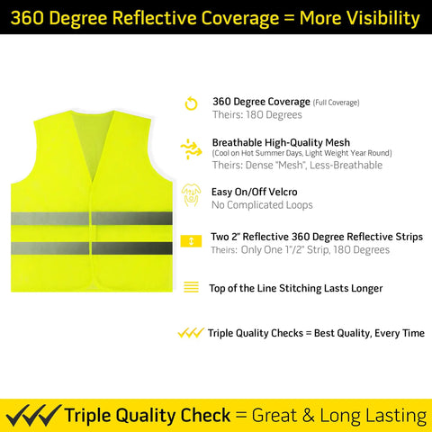 20 Pack Yellow Hi Vis Reflective Safety Vests With 360 Degree Visibility And Silver Strips Mesh Lightweight, front view