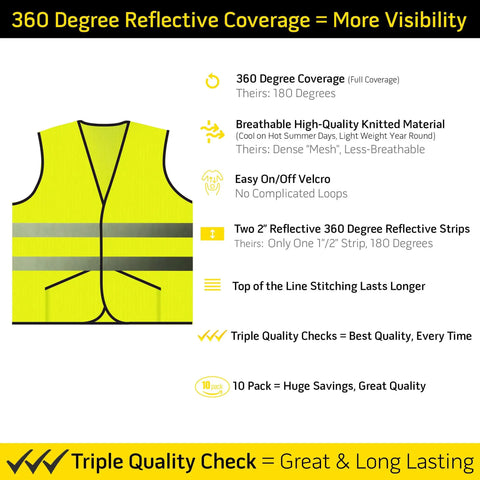 Pocket Safety Vest With 360 Degree Reflective Hi Vis Strips Fluorescent Yellow For Men And Women XL Size diagram