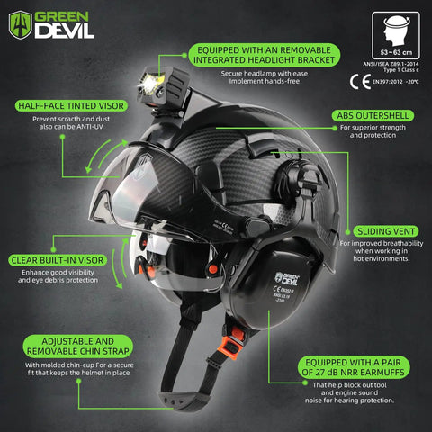 Built Tough Hard Hat Safety Helmet With Rechargeable Headlamp Visor Ear Muffs Vented Design Waterproof Bag 7 In 1 Kit For Industrial Construction Forestry ANSI Z89.1 Compliant