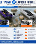Comparison of DEERC 2420 Jet Pump Boat with internal jet pump vs traditional exposed-propeller RC boat in water navigation.