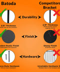 Comparison chart of heavy-duty 12 inch countertop support brackets durability, finish, and hardware against competitors.