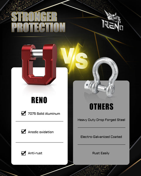 Comparison between red 7075 aluminum D-ring shackle and gray forged steel shackle with features highlighted.