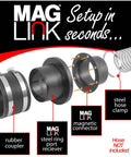 Magnetic Dust Collection Fittings Starter Kit for 4 Inch Hose No Fuss Quick Connect System with parts labeled and hose not included