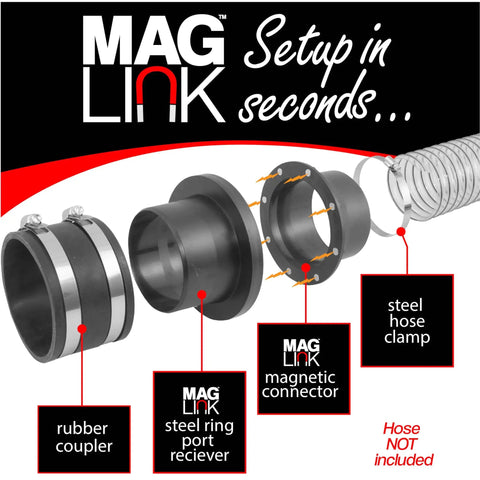 Magnetic Dust Collection Fittings Starter Kit for 4 Inch Hose No Fuss Quick Connect System with parts labeled and hose not included