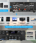 Two Channel 500W Bluetooth 5.0 stereo audio amplifier with inputs shown for home theater, featuring FM Echo AUX USB SD MIC Optical Coaxial