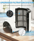 360 Degree Glass HEPA Plus Carbon Air Purifier Filter with activated carbon and HEPA layers shown in a cutaway view.