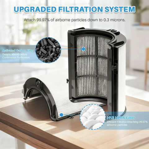 360 Degree Glass HEPA Plus Carbon Air Purifier Filter with activated carbon and HEPA layers shown in a cutaway view.