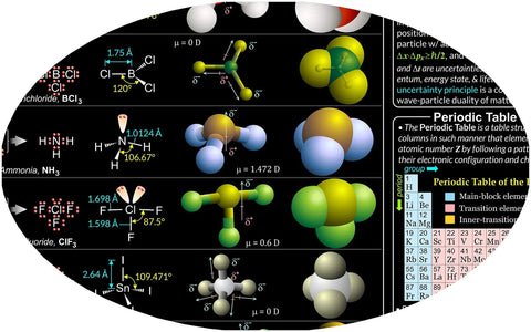 Inorganic Chemistry Poster For Classroom And Lab Large 24x36 Laminated Chart Classroom Ready Lab Grade STEM Study Aid Safe For Wet Or Dry Erase Markers Covers Bonding VSEPR Lewis Structures Quantum Concepts featuring molecular diagrams and periodic table details, oval section view
