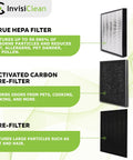 Diagram showing True HEPA and Activated Carbon Replacement Filter for IC4524 Air Purifier captures 99.989% of dust, pet dander, and odors.