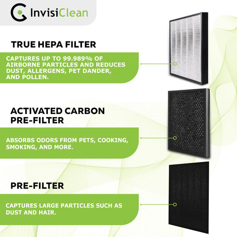 Diagram showing True HEPA and Activated Carbon Replacement Filter for IC4524 Air Purifier captures 99.989% of dust, pet dander, and odors.