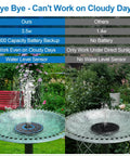 Comparison of Solar Powered Fountain With Battery Backup for Your Backyard Pond And Bird Bath, Glass Panel 3.5W Water Pump