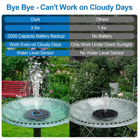 Comparison of Solar Powered Fountain With Battery Backup for Your Backyard Pond And Bird Bath, Glass Panel 3.5W Water Pump