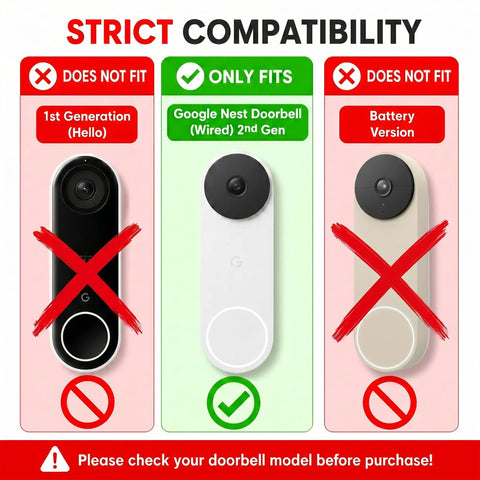 Strict compatibility guide showing Google Nest Wired Doorbell 2nd Gen fit, versus 1st Gen and battery models not fitting.