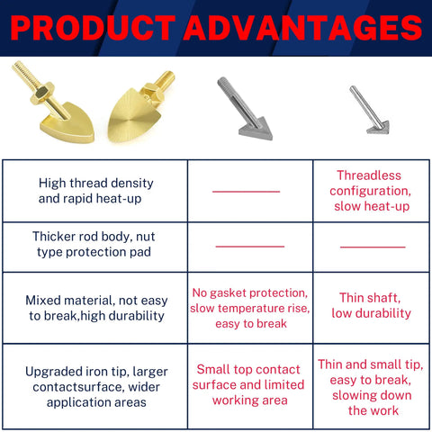 Product advantages table for 110V 80W Temperature Control Plastic Welder Kit For Car Bumpers Dashboards Kayaks And Canoes