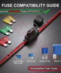 Heavy Duty 10 AWG Inline Fuse Holder 4 Pack showing compatible ATO/ATC fuses on a wire background for auto and marine use.