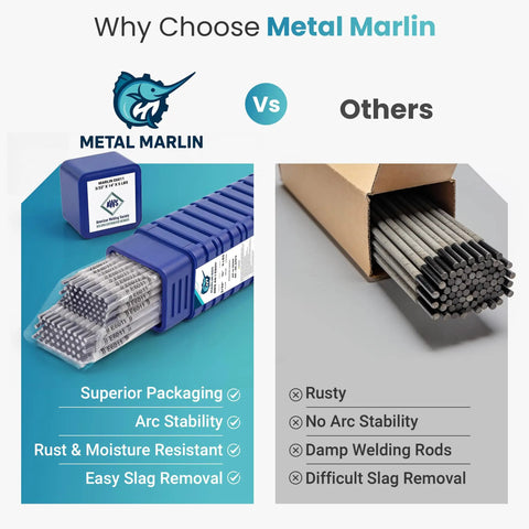 E6011 Welding Rod 3/32 Inch, 5 lb Pack, comparison of premium vs standard packaging and features for SMAW welding