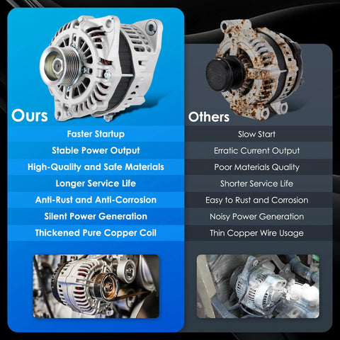 Comparison of Road Ready 150A 12V Car Alternator Replacement for Nissan Murano 2015 2016 2017 and standard alternator features