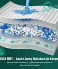 Heavy Duty Disposable Bed Pads 100 Count 30x36 Inch Ultra Absorbent Cloth Backed Incontinence Underpads with moisture-locking layers.