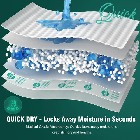 Heavy Duty Disposable Bed Pads 100 Count 30x36 Inch Ultra Absorbent Cloth Backed Incontinence Underpads with moisture-locking layers.