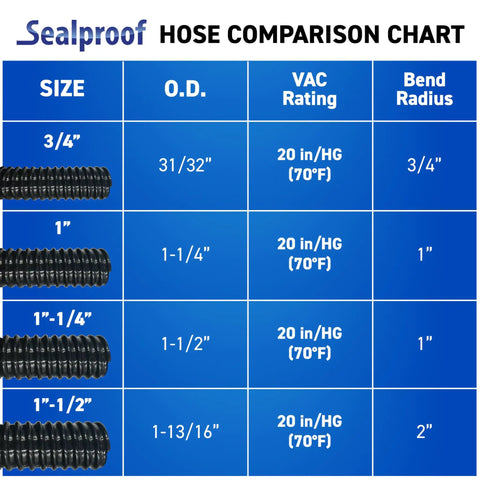Kinkproof 1-1/2 Inch ID Waterfall Pond Tubing 20 Ft Black Corrugated PVC Flexible Tubing That Will Not Kink For Ponds Aquariums Water Gardens Rain Barrels And Aquaculture Made In USA