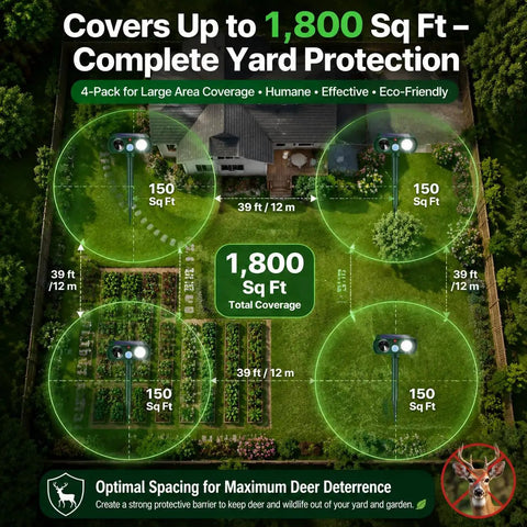 Solar Ultrasonic Animal Repellent 4 Pack With Motion Sensor And Flashlight IP65 Waterproof Outdoor Yard Deterrents For Deer Rabbits Raccoons And Cats No Go Zone Keeps Critters Away, 4-pack layout