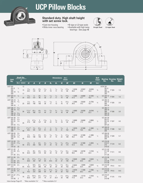 Diagram of UCP pillow block with dimensions and specifications; 2-1/2 Inch Heavy Duty Pillow Block Bearing Self Aligning Mounted Bearing