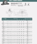 Diagram and specifications for 3/4 Inch Premium Pillow Block Bearing UCP204 12 Self Aligning Mounted Bearing in Built Tough Cast Iron Housing