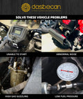 Four images showing vehicle dashboard, exhaust, fuel pump, and pressure gauge with text highlighting common vehicle issues.