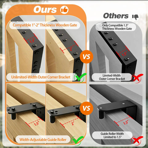 Heavy Duty Sliding Gate Hardware Kit For Wood Fences With Anti Sag Design showing 1-2 in wood gate compatibility and guide roller