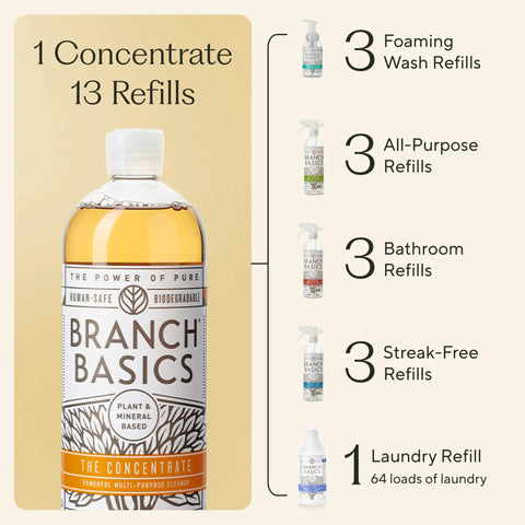 All In One Fragrance Free Home Cleaning Kit With Concentrate 33.8 Fl Oz shown with refill bottles for various uses.