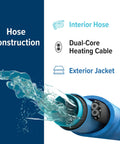 Cross-section of 12 Foot Heated Drinking Water Hose With Freeze Protection Down To Minus 40 Degrees Energy Saving Thermostat, showing interior and exterior