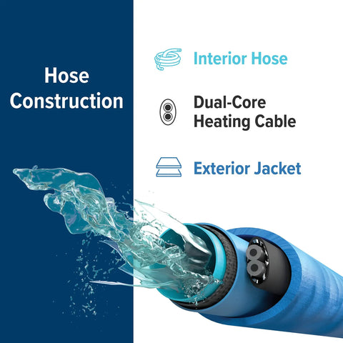 Cross-section of 12 Foot Heated Drinking Water Hose With Freeze Protection Down To Minus 40 Degrees Energy Saving Thermostat, showing interior and exterior