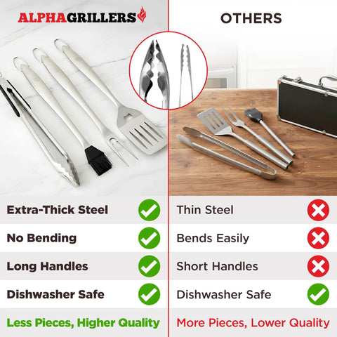 Comparison of 4 Piece BBQ Grill Tools Set With Spatula Fork Tongs And Silicone Brush showcasing quality differences.