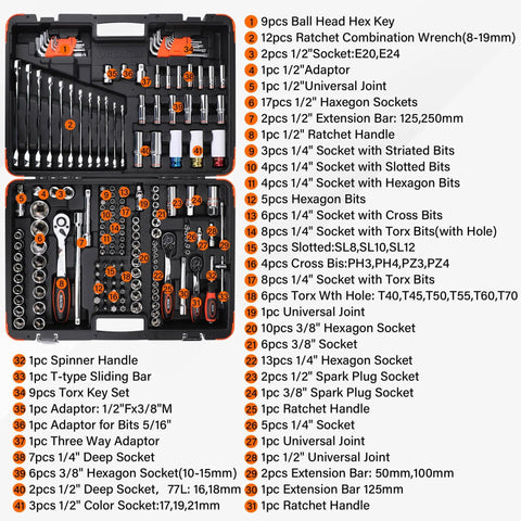 178 Piece Socket Wrench Set With Quick Release Ratchet Includes One Quarter Inch, Three Eighths Inch, One Half Inch Sockets