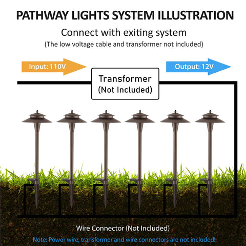 Diagram illustrating installation of Low Voltage Landscape Lighting Kit 12V LED Pathway Lights with bronze finish.