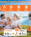 Cordless Portable Standing Fan With 20000mAh Battery, LED Lantern And Remote, Four Speed Settings, Outdoor Camping Scene