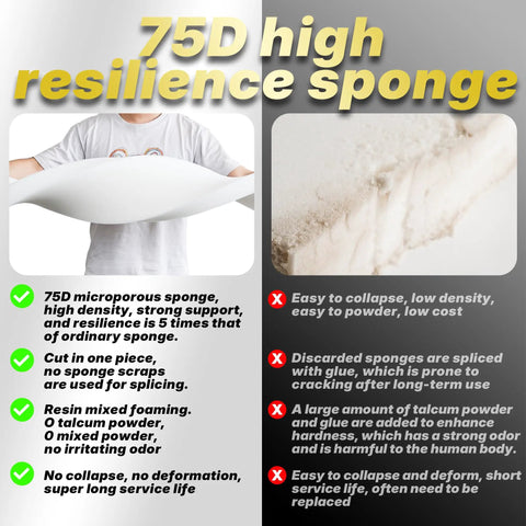 Custom Bench Cushions With Three Firmness Options Soft Medium Or Firm Ninety Plus Waterproof Scratch Resistant Fabric Six Cozy All Weather Indoor Outdoor Designs For Patio Garden And Dining Areas showing 75D high resilience sponge material comparison.