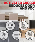 Image showing kitchen and dining area with icons illustrating odors reduced by Allergen Buster Pre Filter Kit For HRF A100 Air Purifier, 4 Pack.