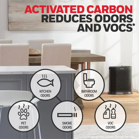 Image showing kitchen and dining area with icons illustrating odors reduced by Allergen Buster Pre Filter Kit For HRF A100 Air Purifier, 4 Pack.